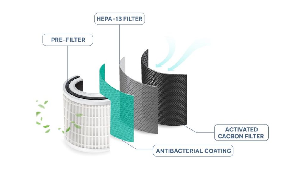 فیلتر HEPA چیست-کیمیاژن-فیلتر هپا چیست، HEPA چیست، راندمان فیلتر هپا، 0.3 میکرون، تصفیه هوا آزمایشگاهی، استاندارد HEPA