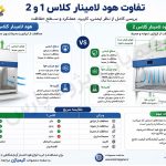 تفاوت هود لامینار کلاس 1 و 2-کیمیاژن پژوه پارس