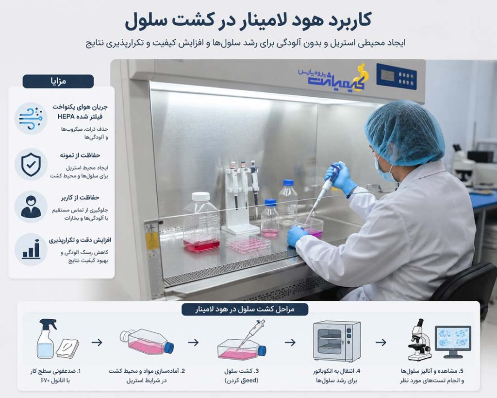 کاربرد هود لامینار در کشت سلول-کیمیاژن پژوه پارس