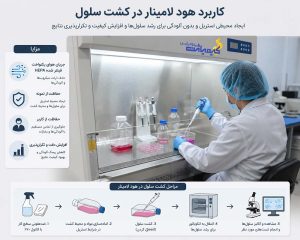 کاربرد هود لامینار در کشت سلول-کیمیاژن پژوه پارس