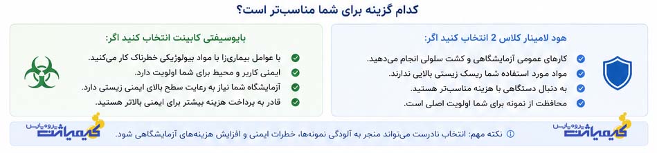 هود لامینار کلاس 2 یا بایوسیفتی کابینت کدام مناسب است-کیمیاژن پژوه پارس
